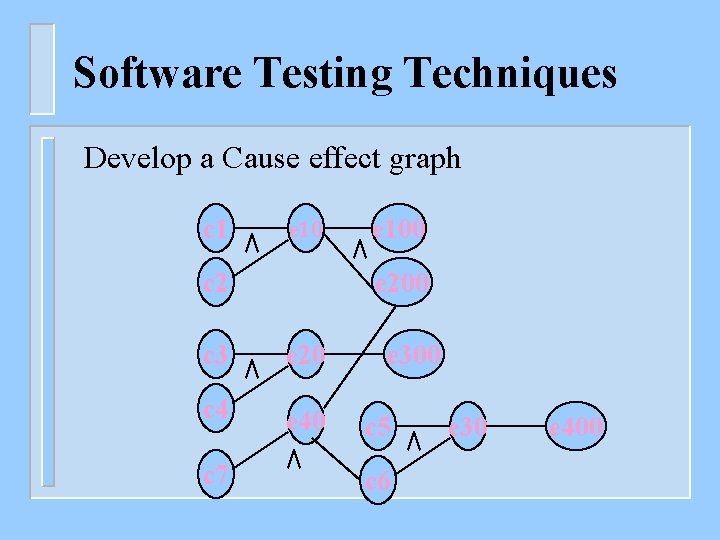 Software Testing Techniques Develop a Cause effect graph c 1 e 10 c 2