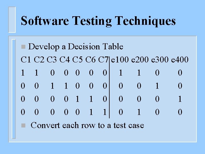 Software Testing Techniques Develop a Decision Table C 1 C 2 C 3 C