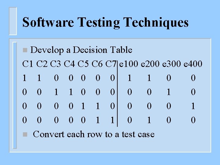 Software Testing Techniques Develop a Decision Table C 1 C 2 C 3 C