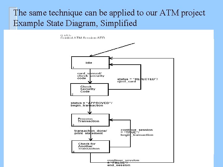 The same technique can be applied to our ATM project Example State Diagram, Simplified