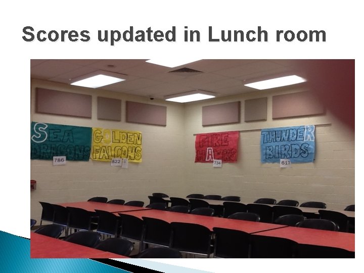 Scores updated in Lunch room 