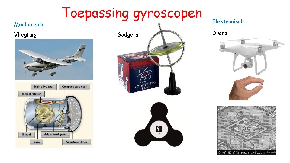 Mechanisch Vliegtuig Toepassing gyroscopen Gadgets Elektronisch Drone 