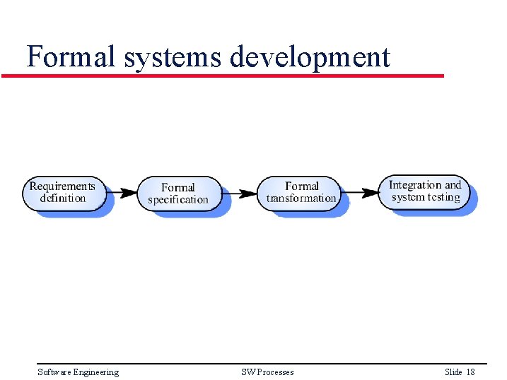 Formal systems development Software Engineering SW Processes Slide 18 