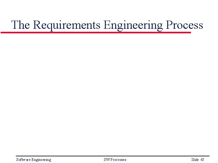 The Requirements Engineering Process Software Engineering SW Processes Slide 45 