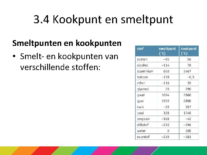 Hoofdstuk 3 Water 3 4 Kookpunt en smeltpunt