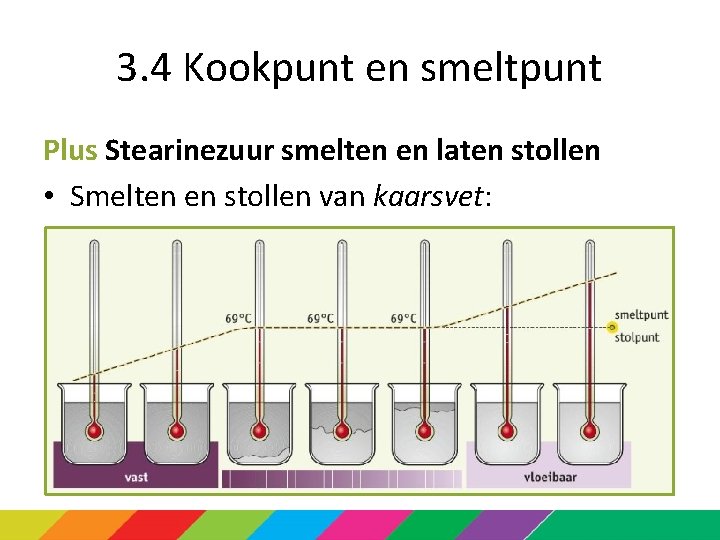 Hoofdstuk 3 Water 3 4 Kookpunt en smeltpunt