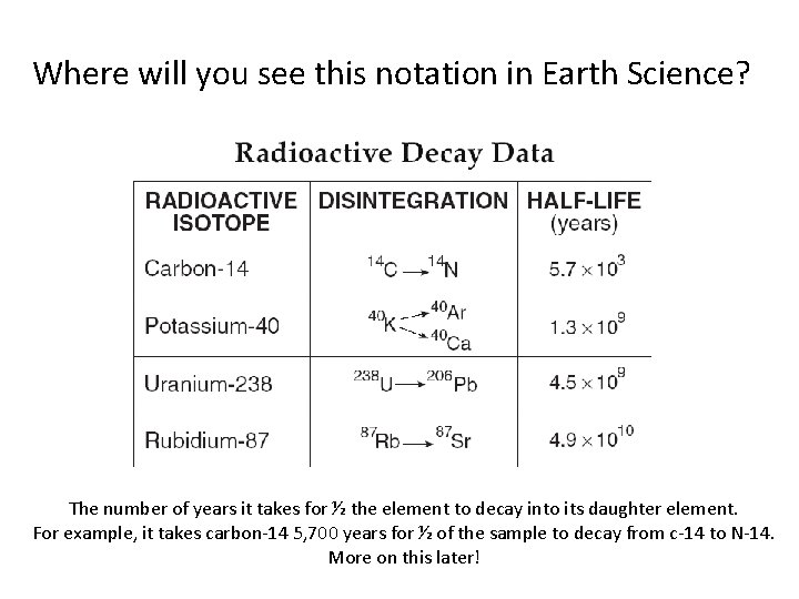 Where will you see this notation in Earth Science? The number of years it