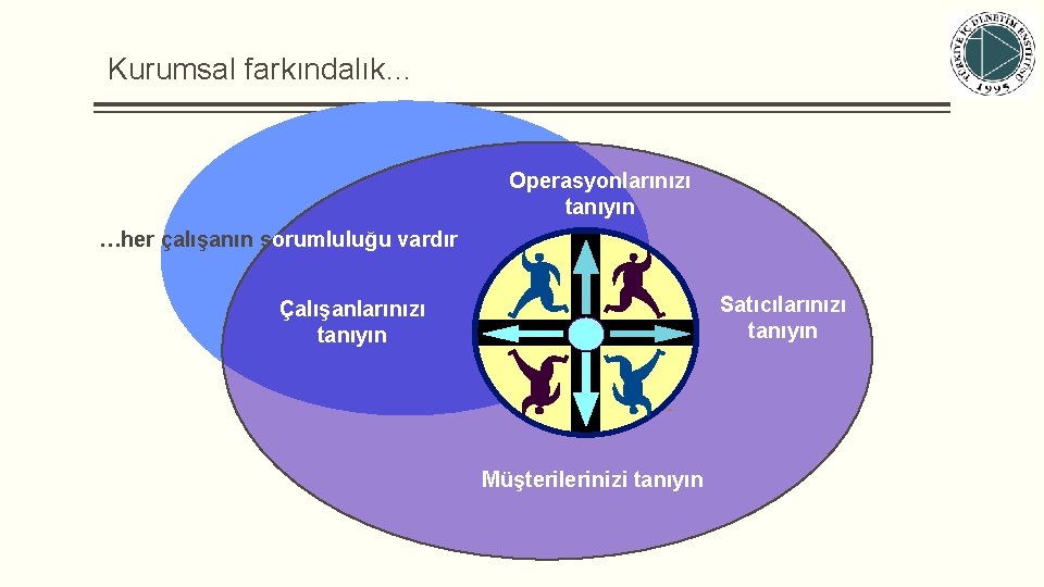 Kurumsal farkındalık… Operasyonlarınızı tanıyın …her çalışanın sorumluluğu vardır Satıcılarınızı tanıyın Çalışanlarınızı tanıyın Müşterilerinizi tanıyın