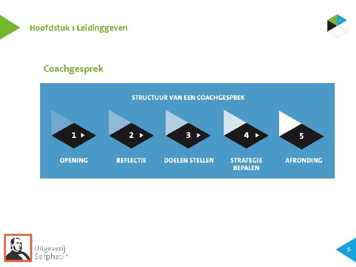 Hoofdstuk 1 Leidinggeven Coachgesprek 6 