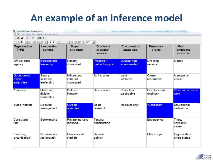 An example of an inference model 