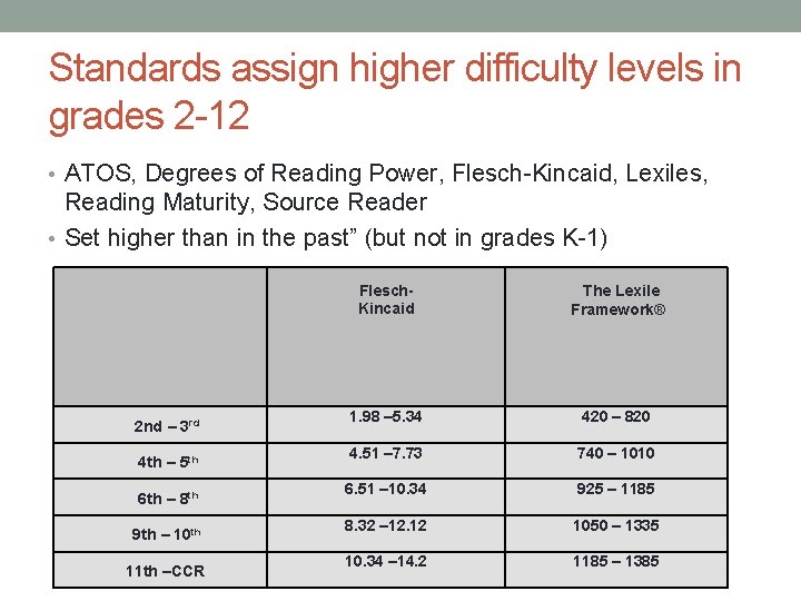 Standards assign higher difficulty levels in grades 2 -12 • ATOS, Degrees of Reading