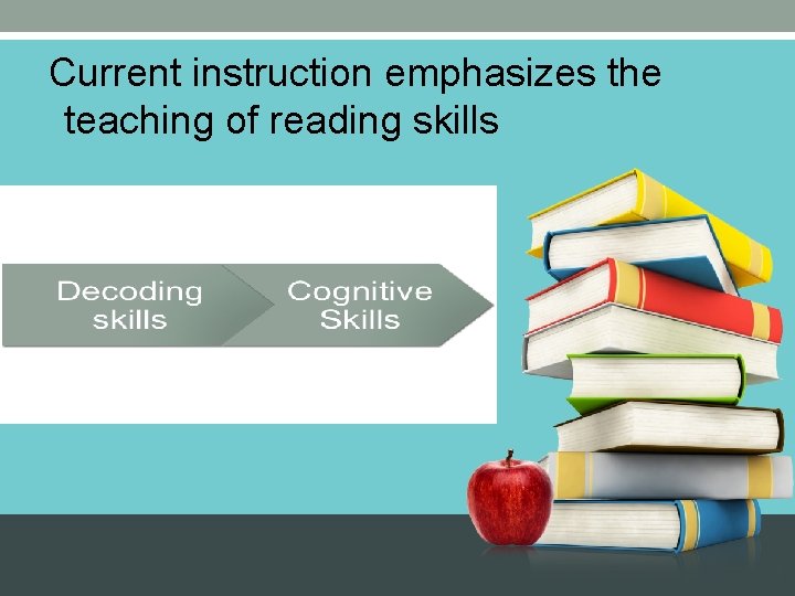 Current instruction emphasizes the teaching of reading skills 