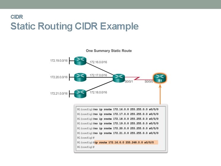 CIDR Static Routing CIDR Example 