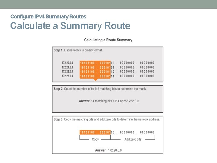 Configure IPv 4 Summary Routes Calculate a Summary Route 