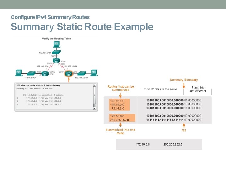 Configure IPv 4 Summary Routes Summary Static Route Example 