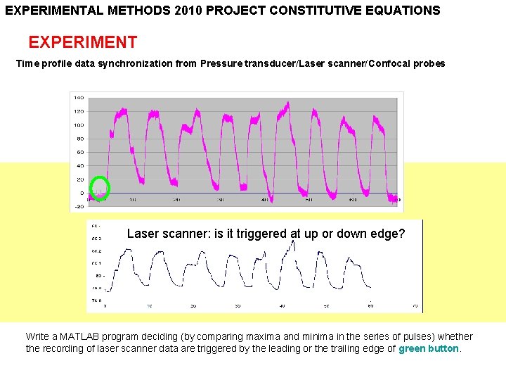 EXPERIMENTAL METHODS 2010 PROJECT CONSTITUTIVE EQUATIONS EXPERIMENT Time profile data synchronization from Pressure transducer/Laser