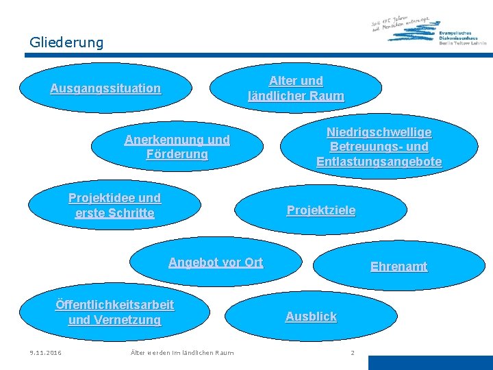 Gliederung Alter und ländlicher Raum Ausgangssituation Anerkennung und Förderung Projektidee und erste Schritte Niedrigschwellige