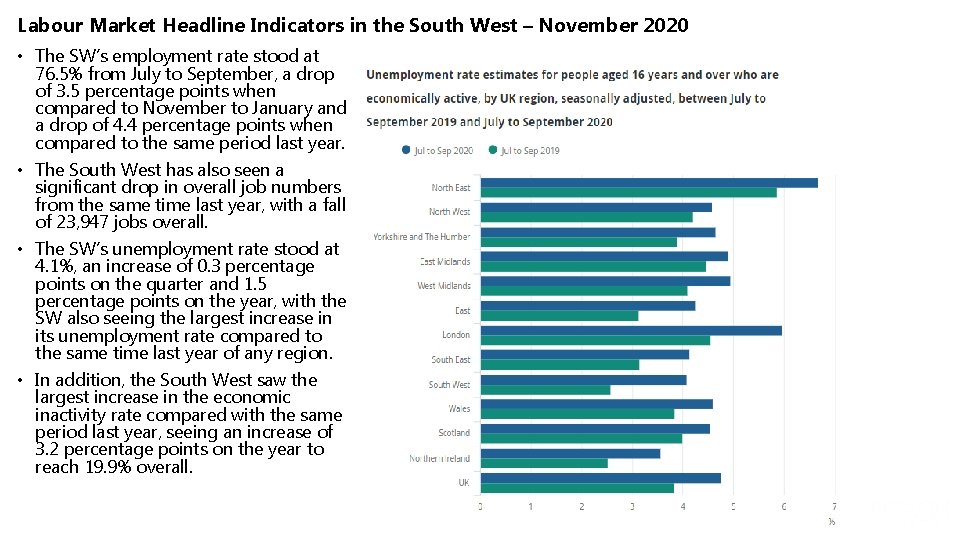 Labour Market Headline Indicators in the South West – November 2020 • The SW’s