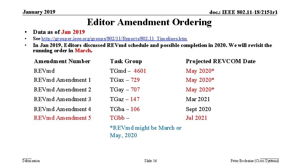 January 2019 doc. : IEEE 802. 11 -18/2151 r 1 Editor Amendment Ordering •