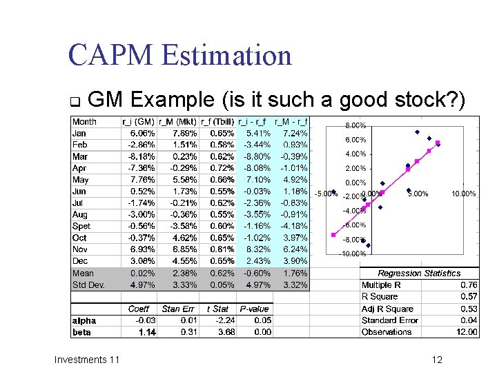 CAPM Estimation q GM Example (is it such a good stock? ) Investments 11