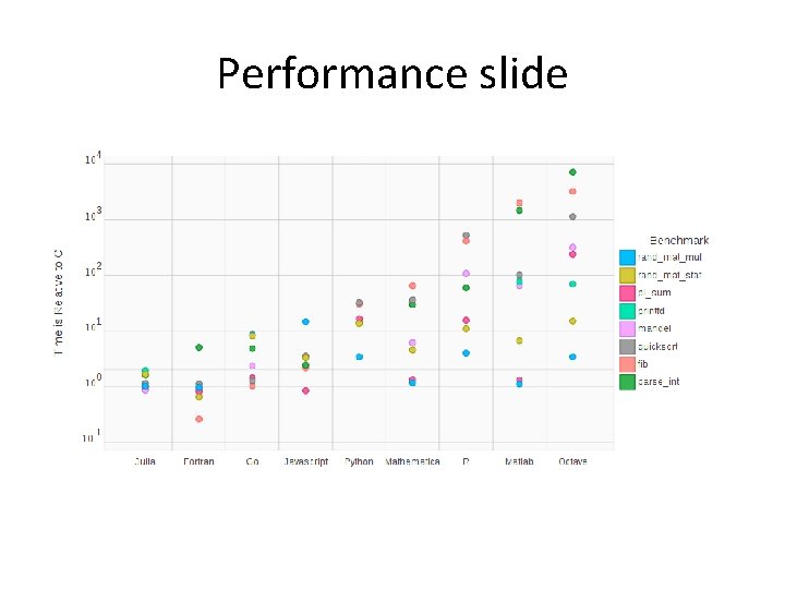 Performance slide 