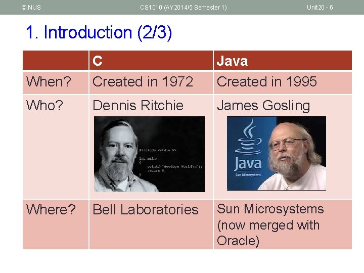 © NUS CS 1010 (AY 2014/5 Semester 1) Unit 20 - 6 1. Introduction