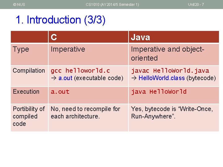 © NUS CS 1010 (AY 2014/5 Semester 1) Unit 20 - 7 1. Introduction