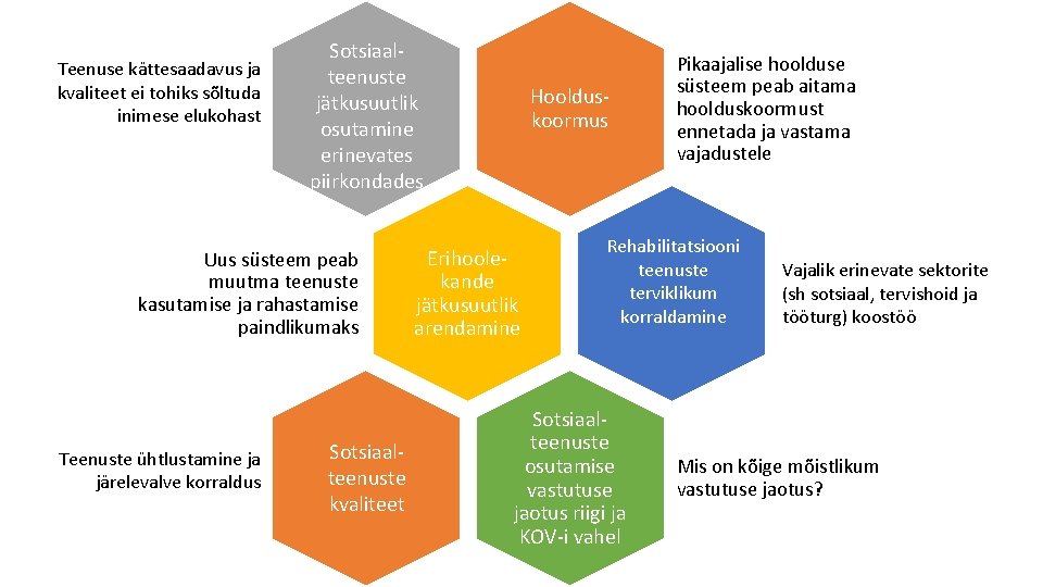 Teenuse kättesaadavus ja kvaliteet ei tohiks sõltuda inimese elukohast Sotsiaalteenuste jätkusuutlik osutamine erinevates piirkondades