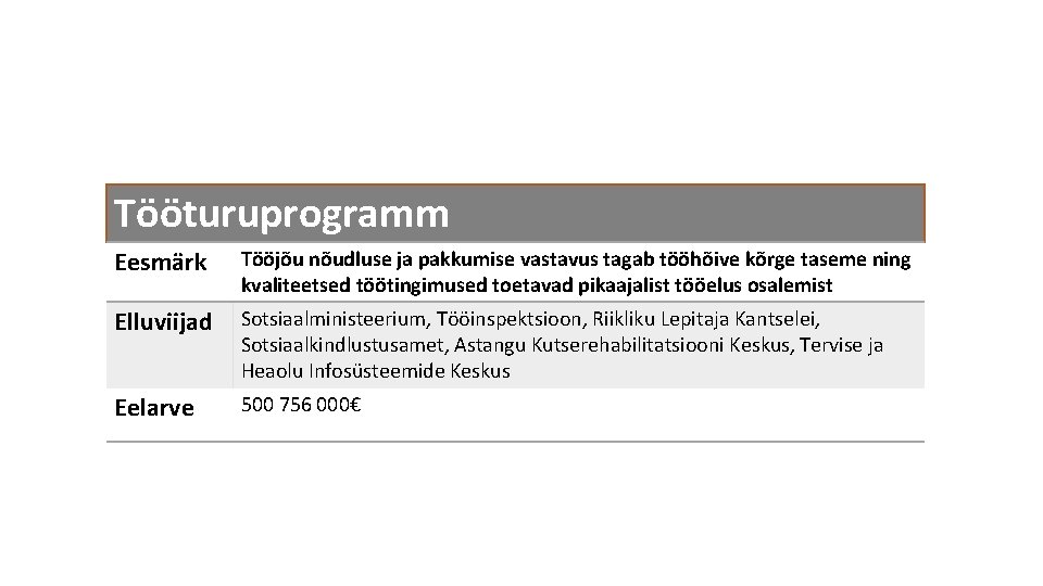 Tööturuprogramm Eesmärk Tööjõu nõudluse ja pakkumise vastavus tagab tööhõive kõrge taseme ning kvaliteetsed töötingimused