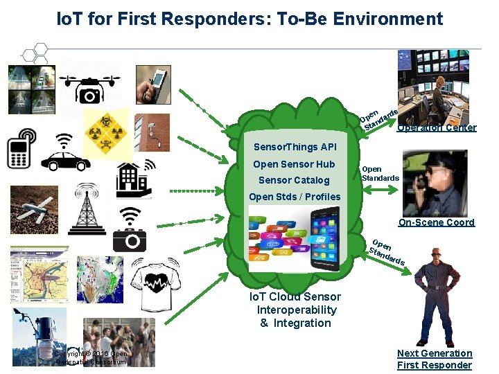 Io. T for First Responders: To-Be Environment en rds Op nda Operation Sta Center