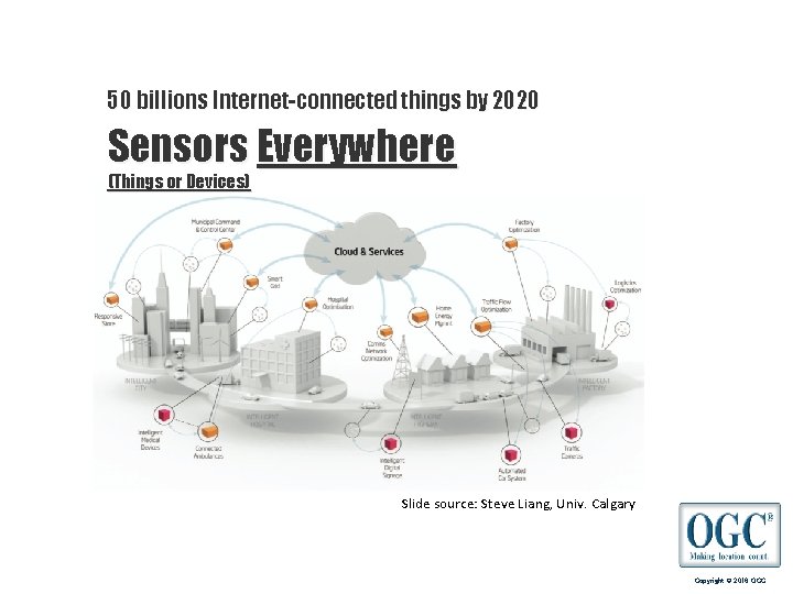 50 billions Internet-connected things by 2020 Sensors Everywhere (Things or Devices) Slide source: Steve