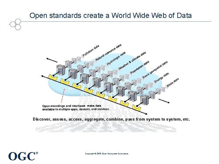 Open standards create a World Wide Web of Data Discover, assess, access, aggregate, combine,