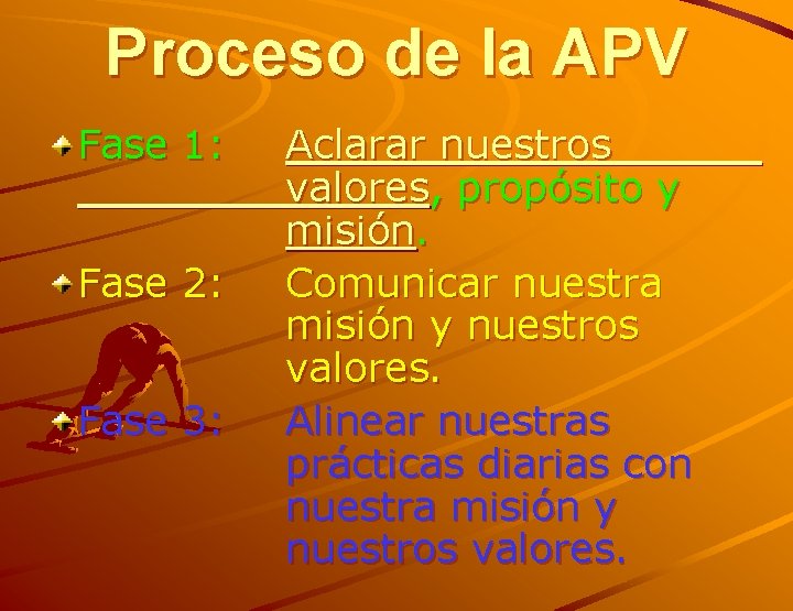 Proceso de la APV Fase 1: Fase 2: Fase 3: Aclarar nuestros valores, propósito