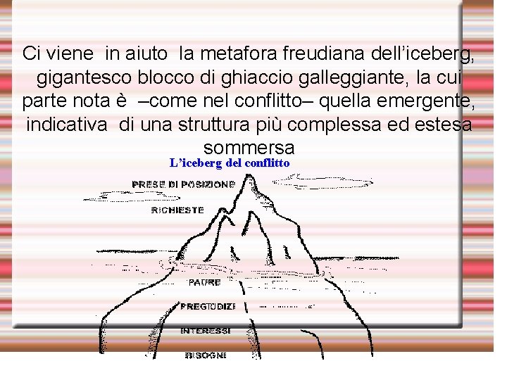 Ci viene in aiuto la metafora freudiana dell’iceberg, gigantesco blocco di ghiaccio galleggiante, la