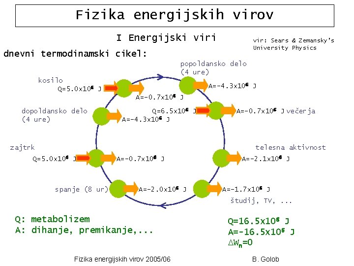 Fizika energijskih virov I Energijski vir: Sears & Zemansky’s University Physics dnevni termodinamski cikel: