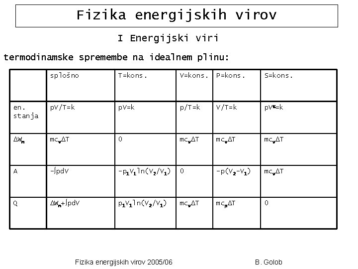 Fizika energijskih virov I Energijski viri termodinamske spremembe na idealnem plinu: splošno T=kons. V=kons.