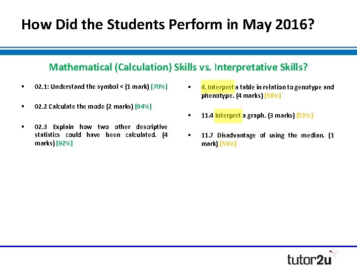 How Did the Students Perform in May 2016? Mathematical (Calculation) Skills vs. Interpretative Skills? How Did the Students Perform in May 2016? Mathematical (Calculation) Skills vs. Interpretative Skills?