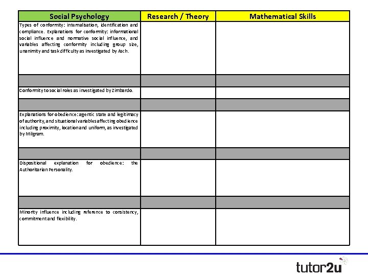 Social Psychology Research / Theory Types of conformity: internalisation, identification and compliance. Explanations for Social Psychology Research / Theory Types of conformity: internalisation, identification and compliance. Explanations for
