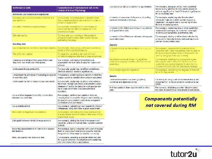 Components potentially not covered during RM Components potentially not covered during RM