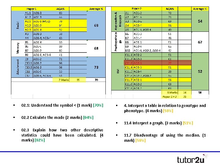 § 02. 1: Understand the symbol < (1 mark) [70%] § 02. 2 Calculate
