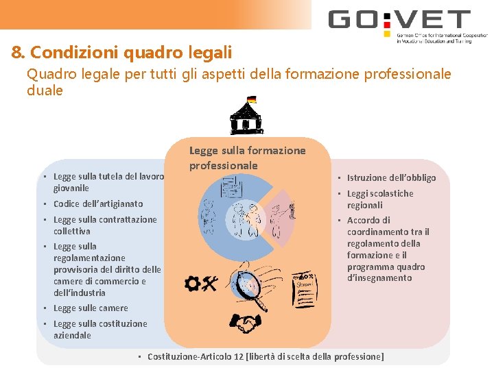 8. Condizioni quadro legali Quadro legale per tutti gli aspetti della formazione professionale duale
