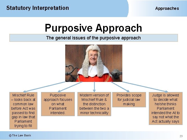 Statutory Interpretation Approaches Purposive Approach The general issues of the purposive approach Mischief Rule
