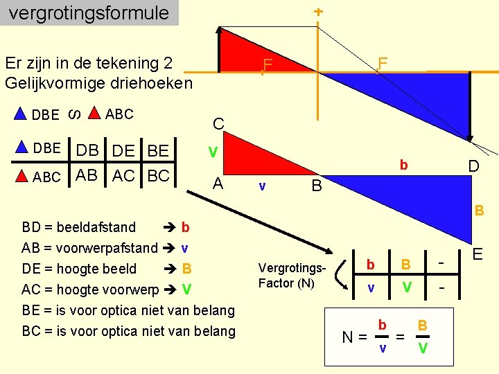 vergrotingsformule Er zijn in de tekening 2 Gelijkvormige driehoeken S DBE ABC DBE DB