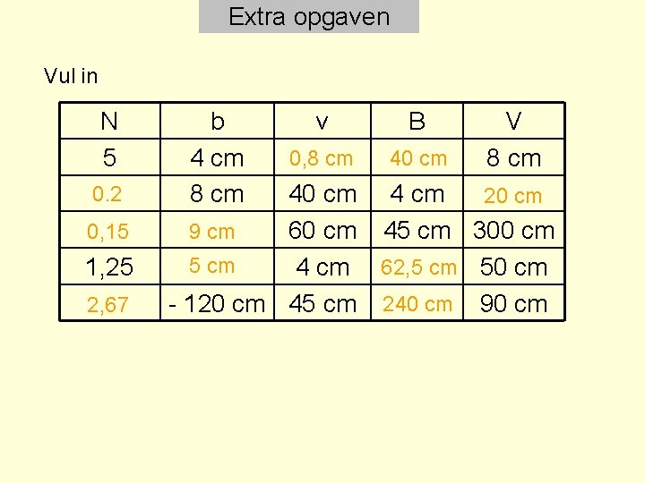 Extra opgaven Vul in N 5 0. 2 0, 15 1, 25 2, 67
