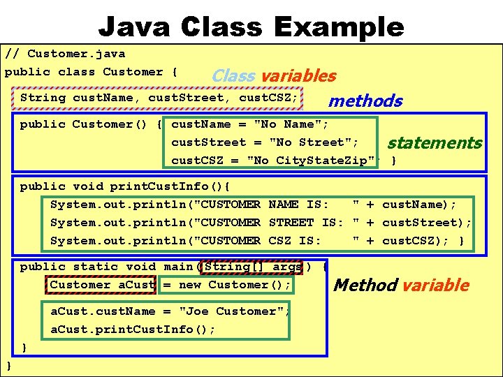 Java Class Example // Customer. java public class Customer { String cust. Name, Class