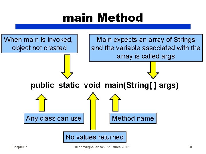 main Method When main is invoked, object not created Main expects an array of