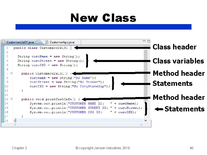 New Class header Class variables Method header Statements Chapter 2 © copyright Janson Industries