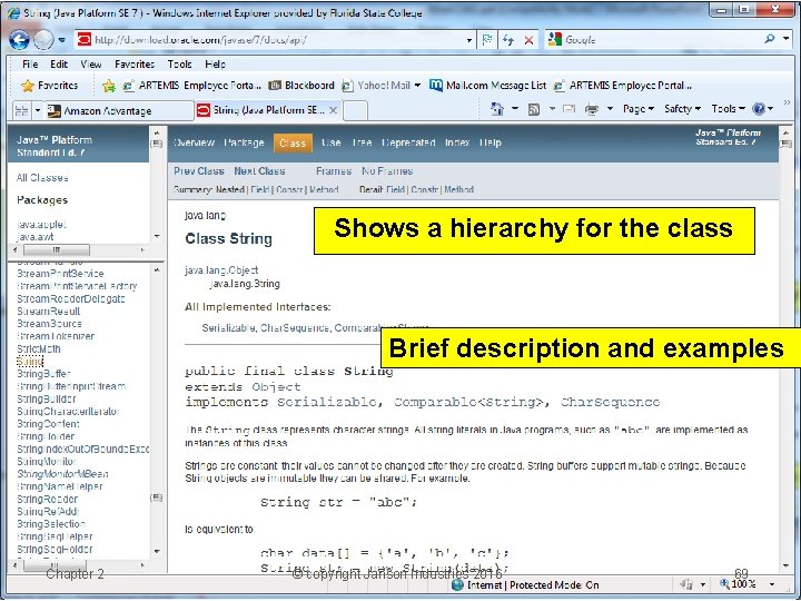 Shows a hierarchy for the class Brief description and examples Chapter 2 © copyright