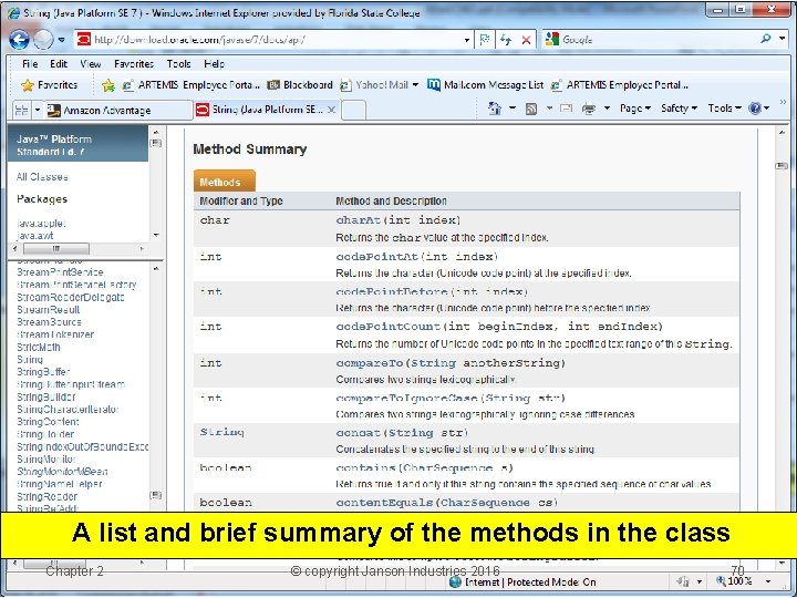 A list and brief summary of the methods in the class Chapter 2 ©