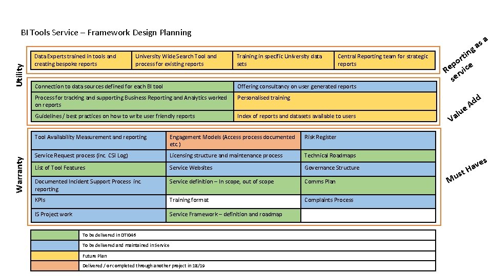 Warranty Utility BI Tools Service – Framework Design Planning Data Experts trained in tools